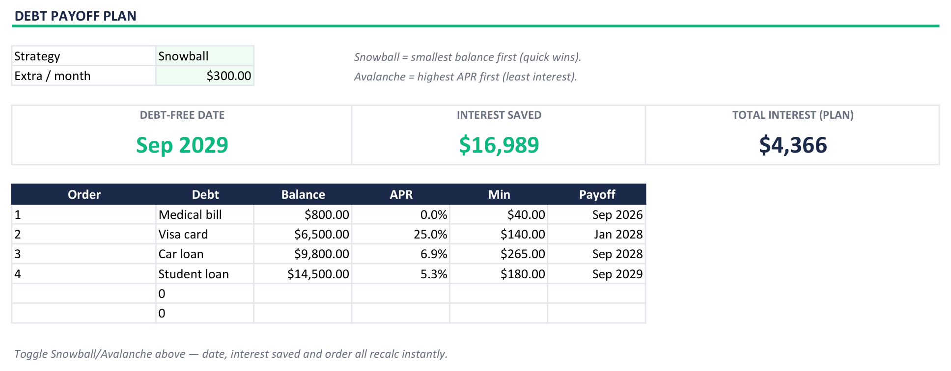Debt payoff plan with debt-free date