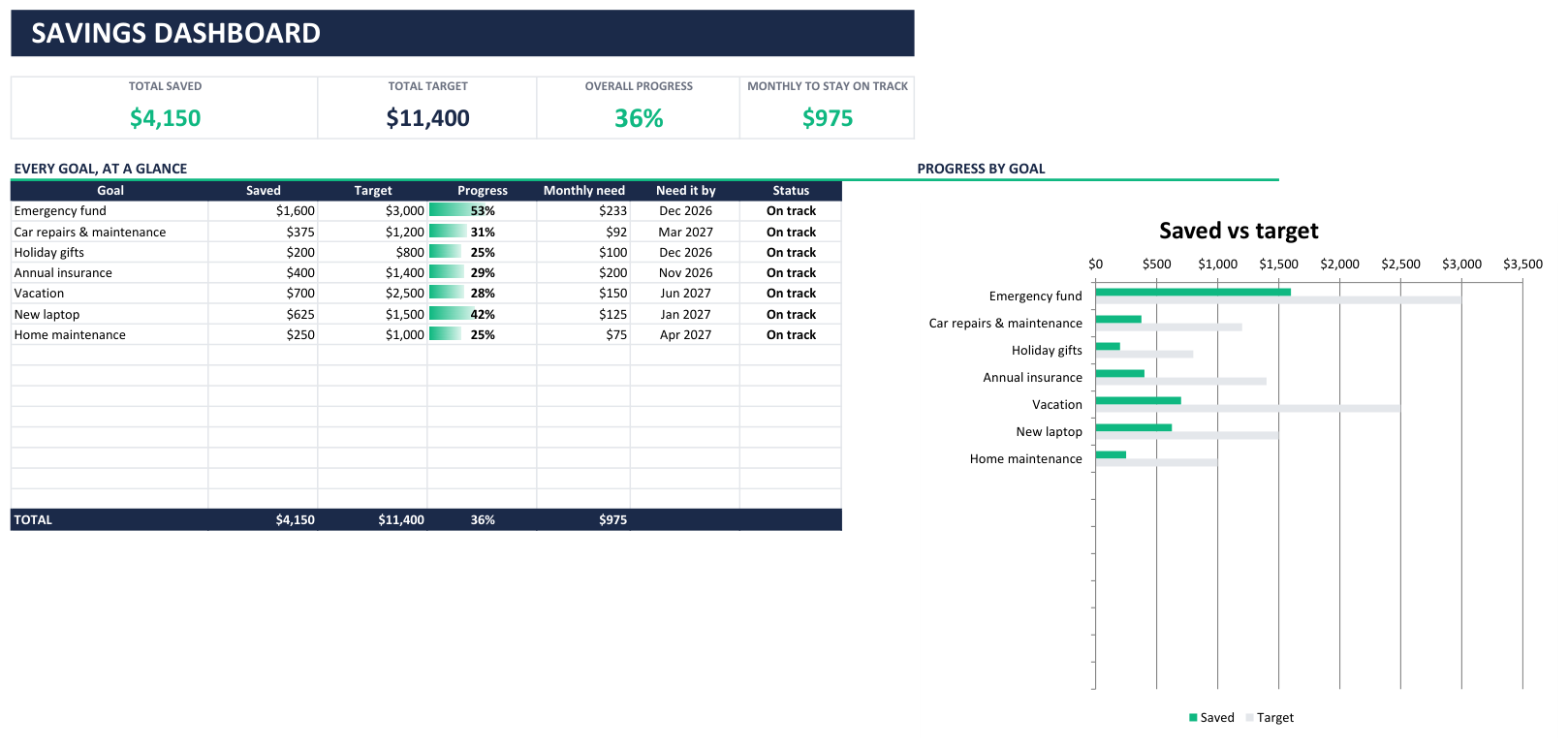 Sinking Funds & Savings Goals Tracker preview