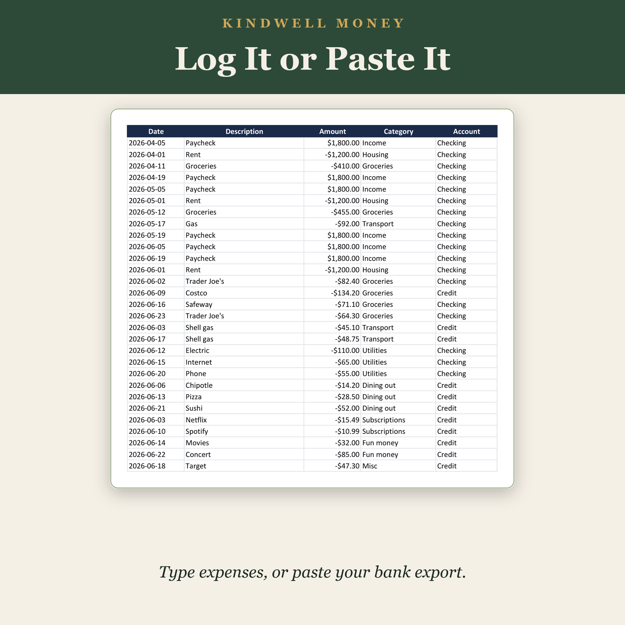 Transactions log tab